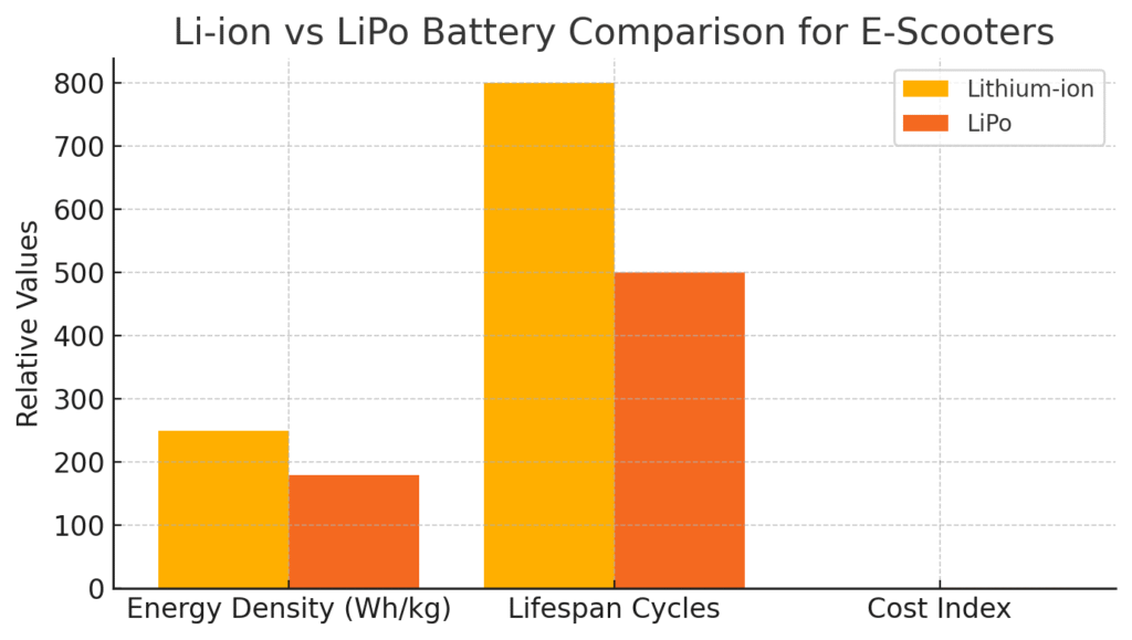 graph comparing energy density